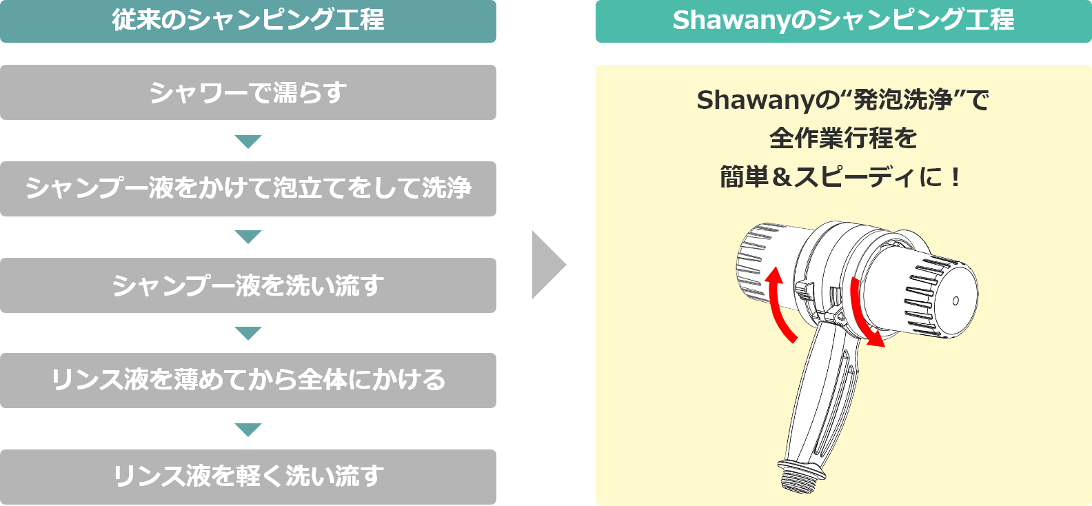 Shawany特長
