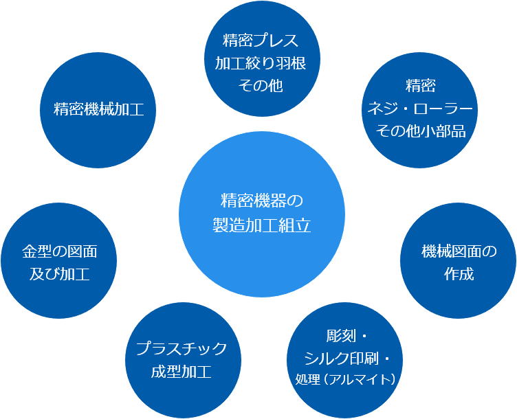 有限会社クラウン　事業案内